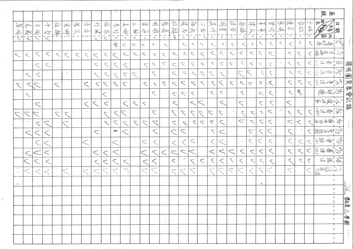 陽明團契聚會記錄